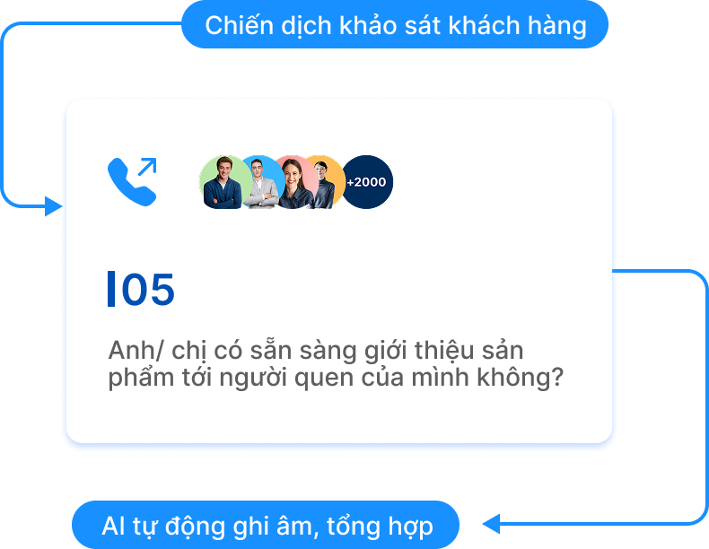 Callbot AI illustration